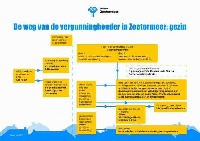 schema vergunninghouders